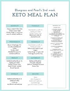 Free Keto Diet Plan on a Budget